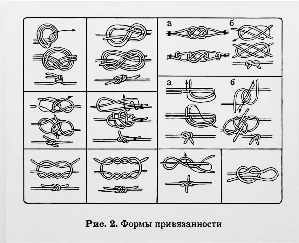 Формы привязанности